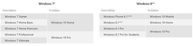 Все, что игроку нужно знать о Windows 10. - Изображение 2 Все, что игроку нужно знать о Windows 10. - Изображение 2