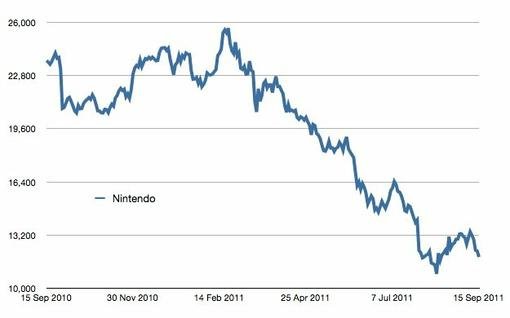Бизнес-неделя, 24-30 октября 2011 года - Изображение 5 Бизнес-неделя, 24-30 октября 2011 года - Изображение 5