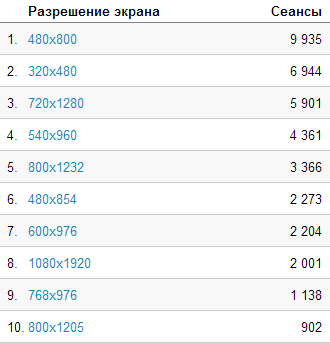Путь к первой игре - Изображение 8 Путь к первой игре - Изображение 8