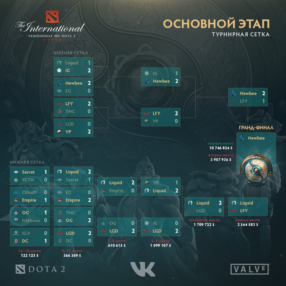 Расписание игр и анонс финального 10 дня The International 2017. - Изображение 1 Расписание игр и анонс финального 10 дня The International 2017. - Изображение 1