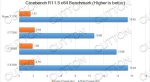 Первые тесты Intel Core i7 8 поколения Coffee Lake (он очень хорош). - Изображение 2