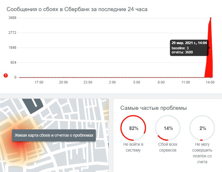 Сбер сбой в работе сегодня