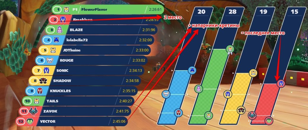 Рецензия на Team Sonic Racing | Канобу - Изображение 2 Рецензия на Team Sonic Racing | Канобу - Изображение 2